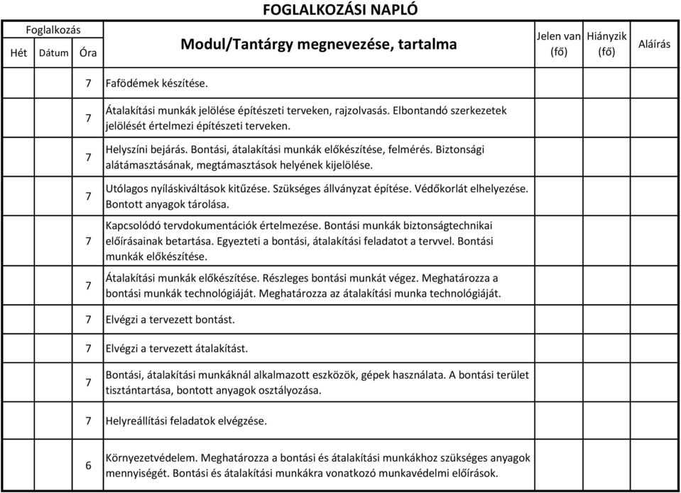 Utólagos nyíláskiváltások kitűzése. Szükséges állványzat építése. Védőkorlát elhelyezése. Bontott anyagok tárolása. Kapcsolódó tervdokumentációk értelmezése.