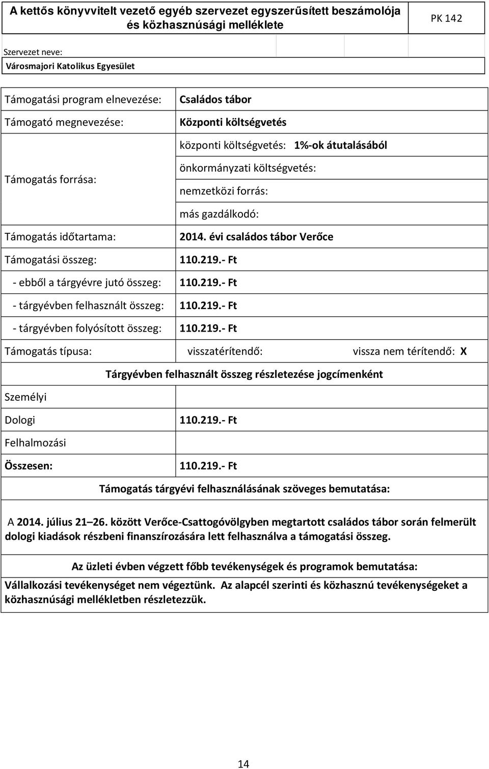 219.- Ft Támogatás típusa: visszatérítendő: vissza nem térítendő: X Tárgyévben felhasznált összeg részletezése jogcímenként Személyi Dologi 110.219.- Ft Felhalmozási Összesen: 110.219.- Ft Támogatás tárgyévi felhasználásának szöveges bemutatása: A 2014.