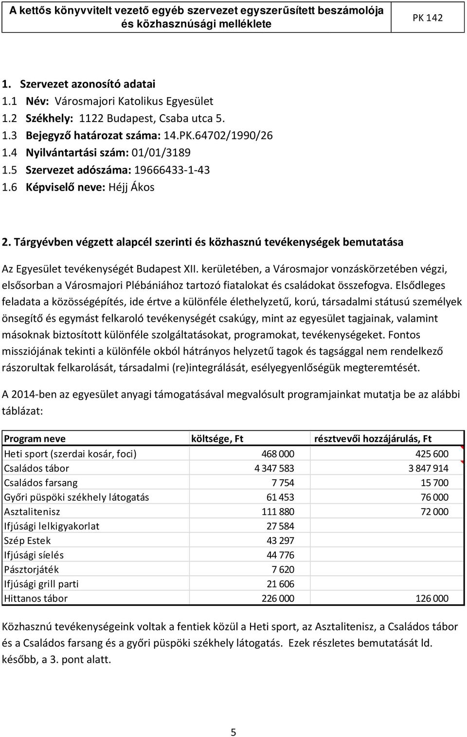 kerületében, a Városmajor vonzáskörzetében végzi, elsősorban a Városmajori Plébániához tartozó fiatalokat és családokat összefogva.