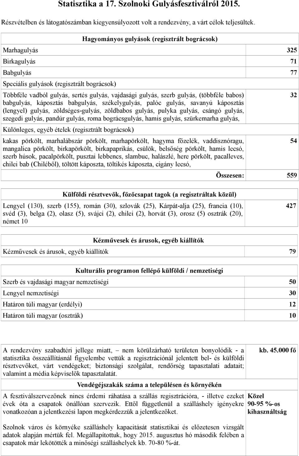 gulyás, (többféle babos) babgulyás, káposztás babgulyás, székelygulyás, palóc gulyás, savanyú káposztás (lengyel) gulyás, zöldséges-gulyás, zöldbabos gulyás, pulyka gulyás, csángó gulyás, szegedi