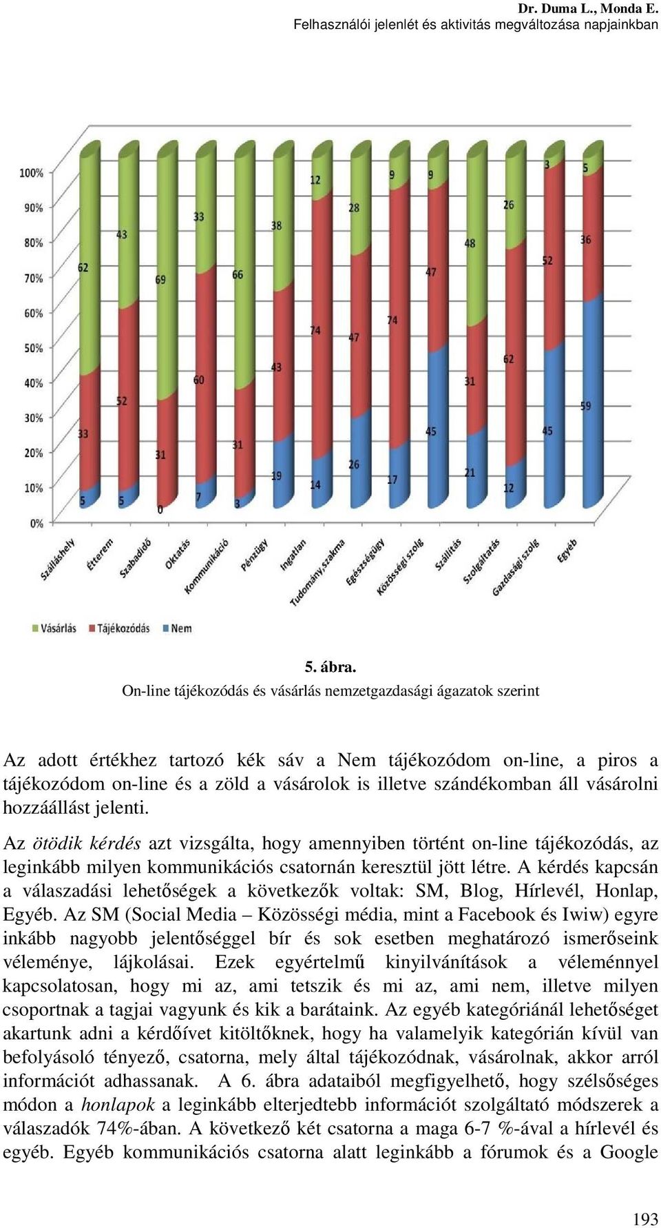 szándékomban áll vásárolni hozzáállást jelenti. Az ötödik kérdés azt vizsgálta, hogy amennyiben történt on-line tájékozódás, az leginkább milyen kommunikációs csatornán keresztül jött létre.