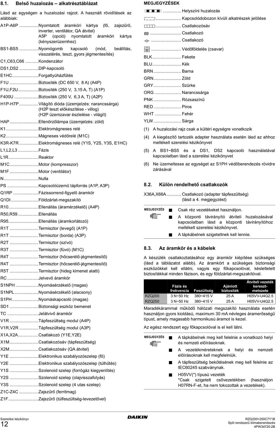 ..Nyomógomb kapcsoló (mód, beállítás, visszatérés, teszt, gyors jégmentesítés) C,C,C...Kondenzátor DS,DS...DIP-kapcsoló EHC...Forgattyúházfűtés FU...Biztosíték (DC 0 V, 8 A) (AP) FU,FU.