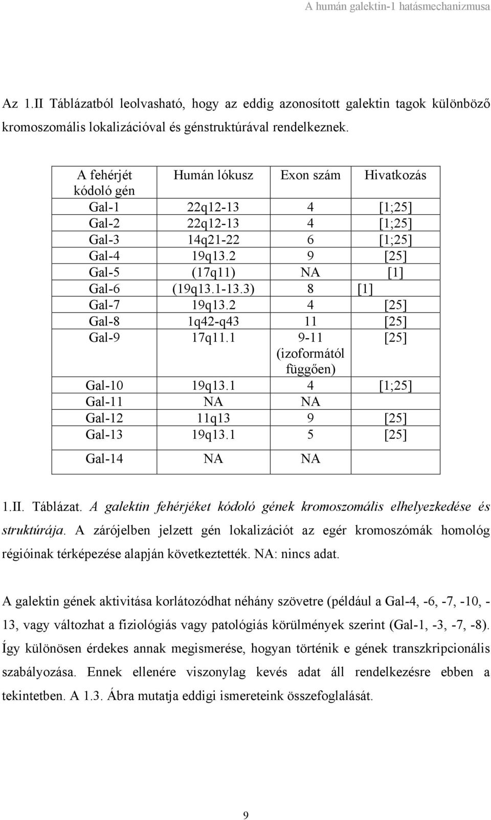 3) 8 [1] Gal-7 19q13.2 4 [25] Gal-8 1q42-q43 11 [25] Gal-9 17q11.1 9-11 [25] (izoformától függően) Gal-10 19q13.1 4 [1;25] Gal-11 NA NA Gal-12 11q13 9 [25] Gal-13 19q13.1 5 [25] Gal-14 NA NA 1.II.