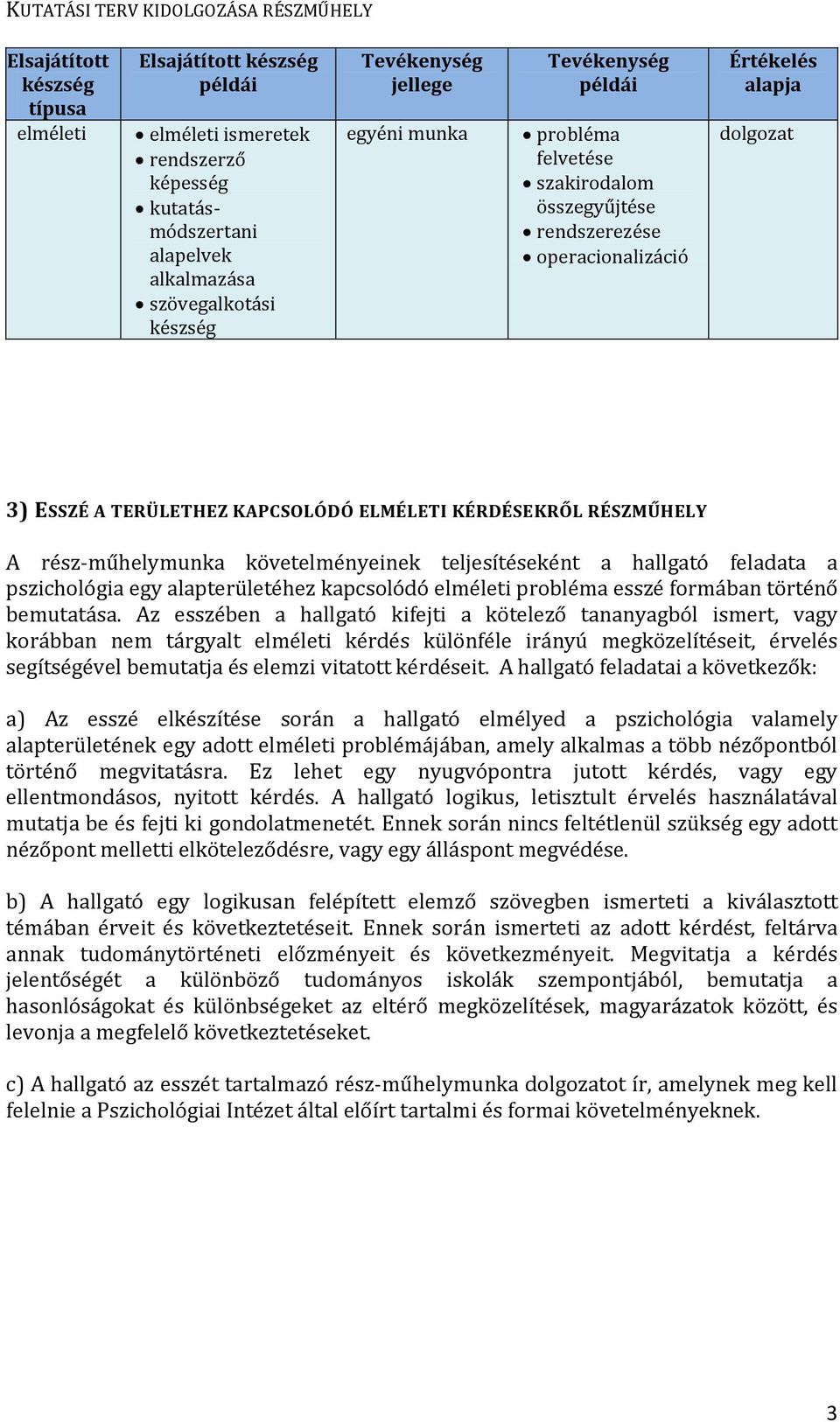 ELMÉLETI KÉRDÉSEKRŐL RÉSZMŰHELY A rész-műhelymunka követelményeinek teljesítéseként a hallgató feladata a pszichológia egy alapterületéhez kapcsolódó elméleti probléma esszé formában történő