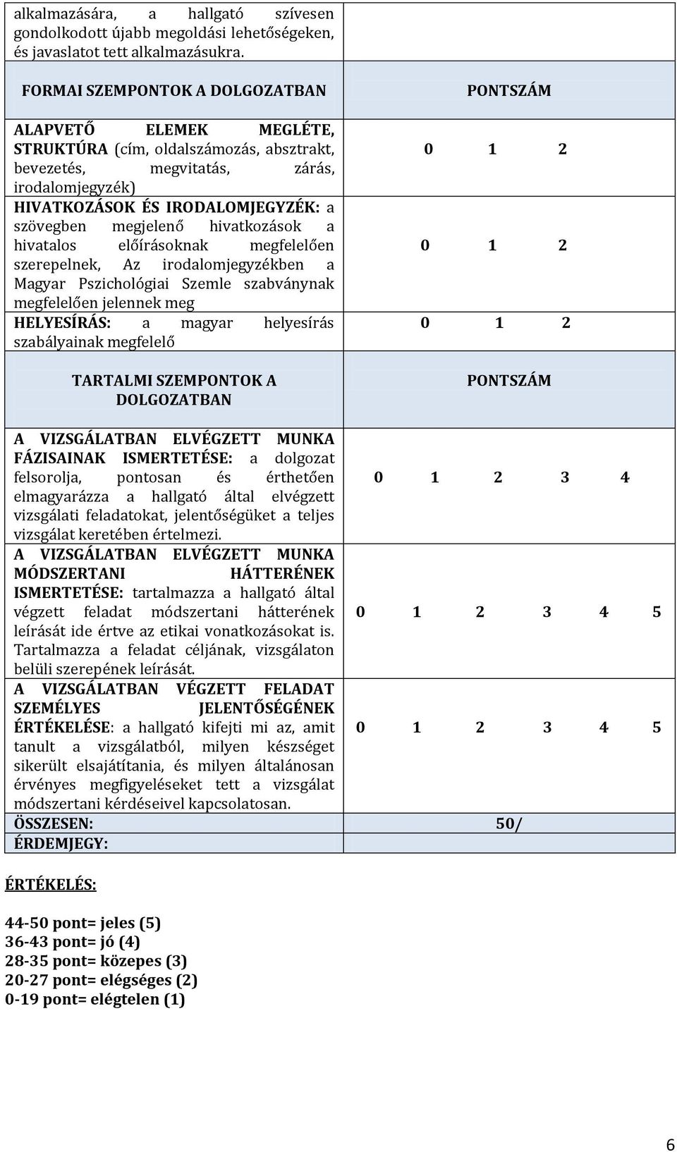 megjelenő hivatkozások a hivatalos előírásoknak megfelelően szerepelnek, Az irodalomjegyzékben a Magyar Pszichológiai Szemle szabványnak megfelelően jelennek meg HELYESÍRÁS: a magyar helyesírás