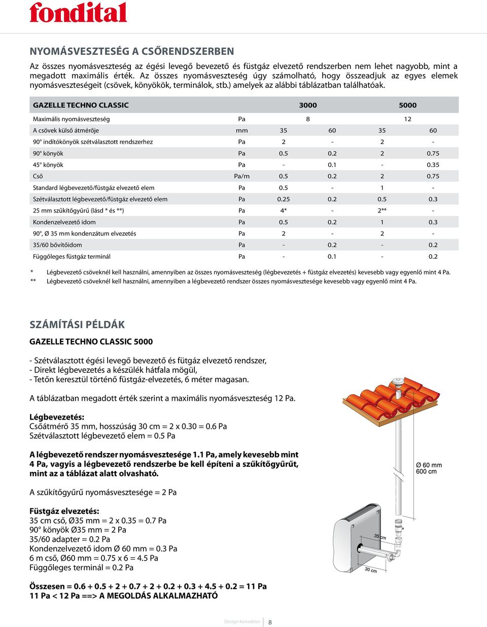 GAZELLE TECHNO CLASSIC 3000 5000 Maximális nyomásveszteség Pa 8 12 A csövek külső átmérője mm 35 60 35 60 90 indítókönyök szétválasztott rendszerhez Pa 2-2 - 90 könyök Pa 0.5 0.2 2 0.