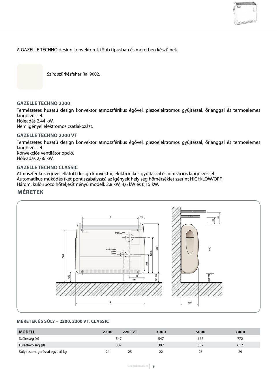 GAZELLE TECHNO 2200 VT Természetes huzatú design konvektor atmoszférikus égővel, piezoelektromos gyújtással, őrlánggal és termoelemes lángőrzéssel. Konvekciós ventilátor opció. Hőleadás 2,66 kw.