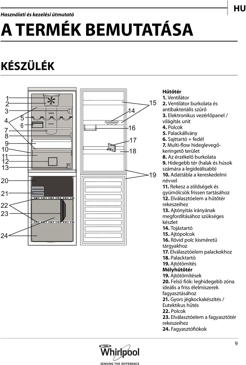 Hidegebb tér (halak és húsok számára a legideálisabb) 10. Adattábla a kereskedelmi névvel 11. Rekesz a zöldségek és gyümölcsök frissen tartásához 12. Elválasztóelem a hűtőtér rekeszeihez 13.