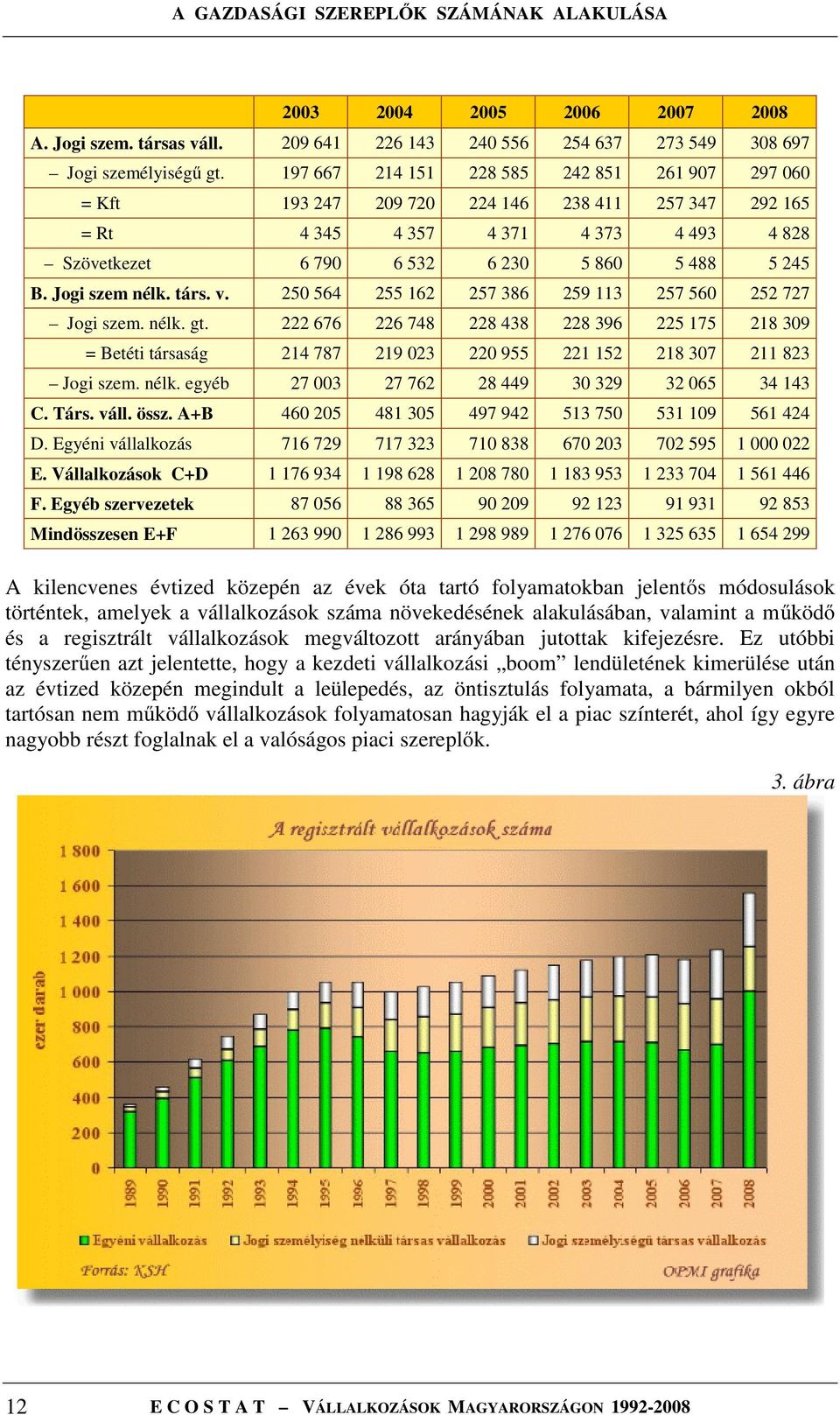 Jogi szem nélk. társ. v. 250 564 255 162 257 386 259 113 257 560 252 727 Jogi szem. nélk. gt.