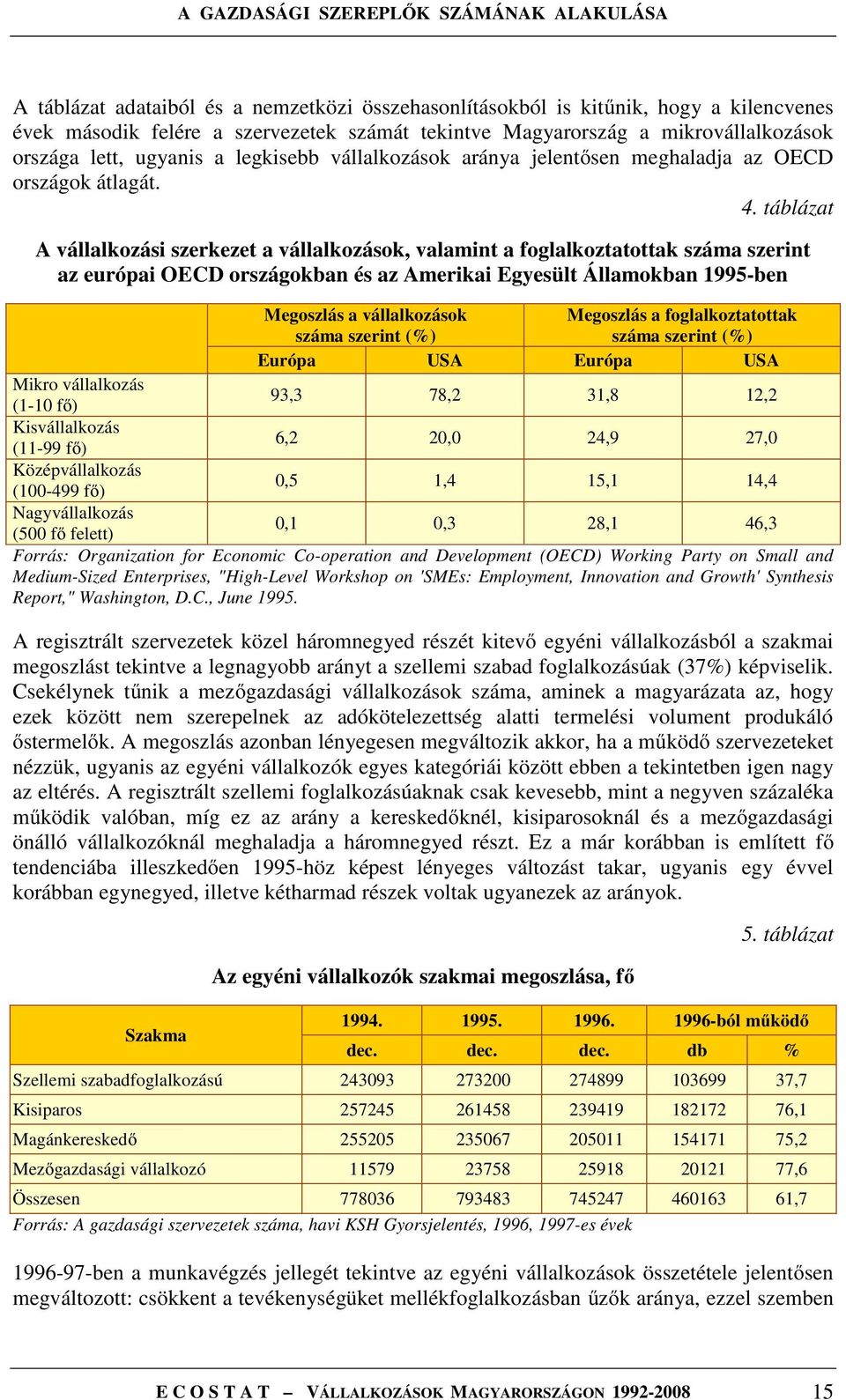 táblázat A vállalkozási szerkezet a vállalkozások, valamint a foglalkoztatottak száma szerint az európai OECD országokban és az Amerikai Egyesült Államokban 1995-ben Megoszlás a vállalkozások száma