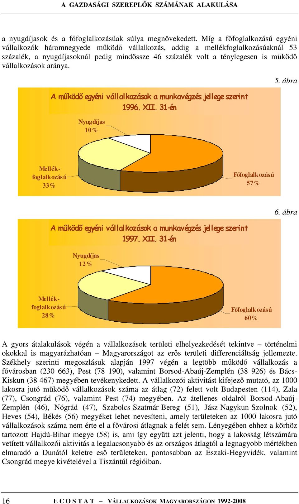 vállalkozások aránya. A működő egyéni vállalkozások a munkavégzés jellege szerint 1996. XII. 31-én Nyugdíjas 10% 5. ábra Mellékfoglalkozású 33% Főfoglalkozású 57% 6.