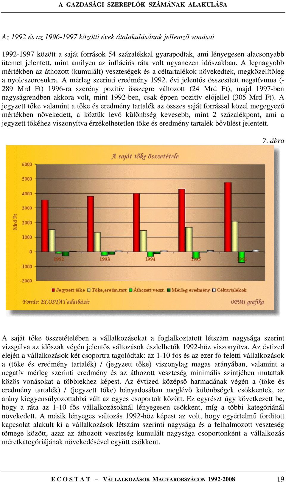 évi jelentős összesített negatívuma (- 289 Mrd Ft) 1996-ra szerény pozitív összegre változott (24 Mrd Ft), majd 1997-ben nagyságrendben akkora volt, mint 1992-ben, csak éppen pozitív előjellel (305