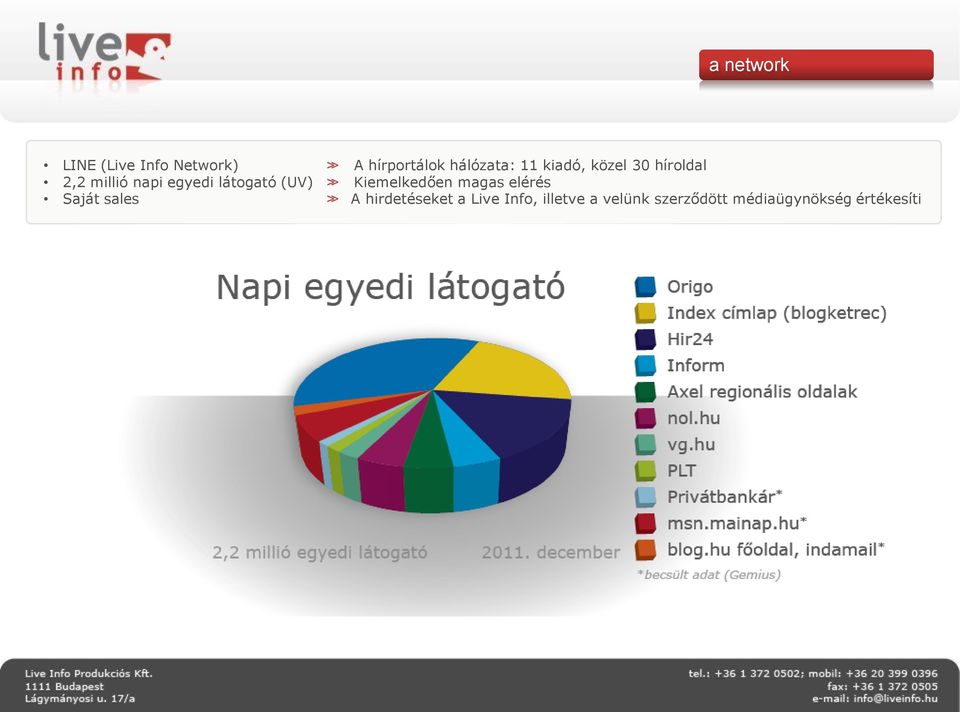 (UV) Kiemelkedően magas elérés Saját sales A hirdetéseket a