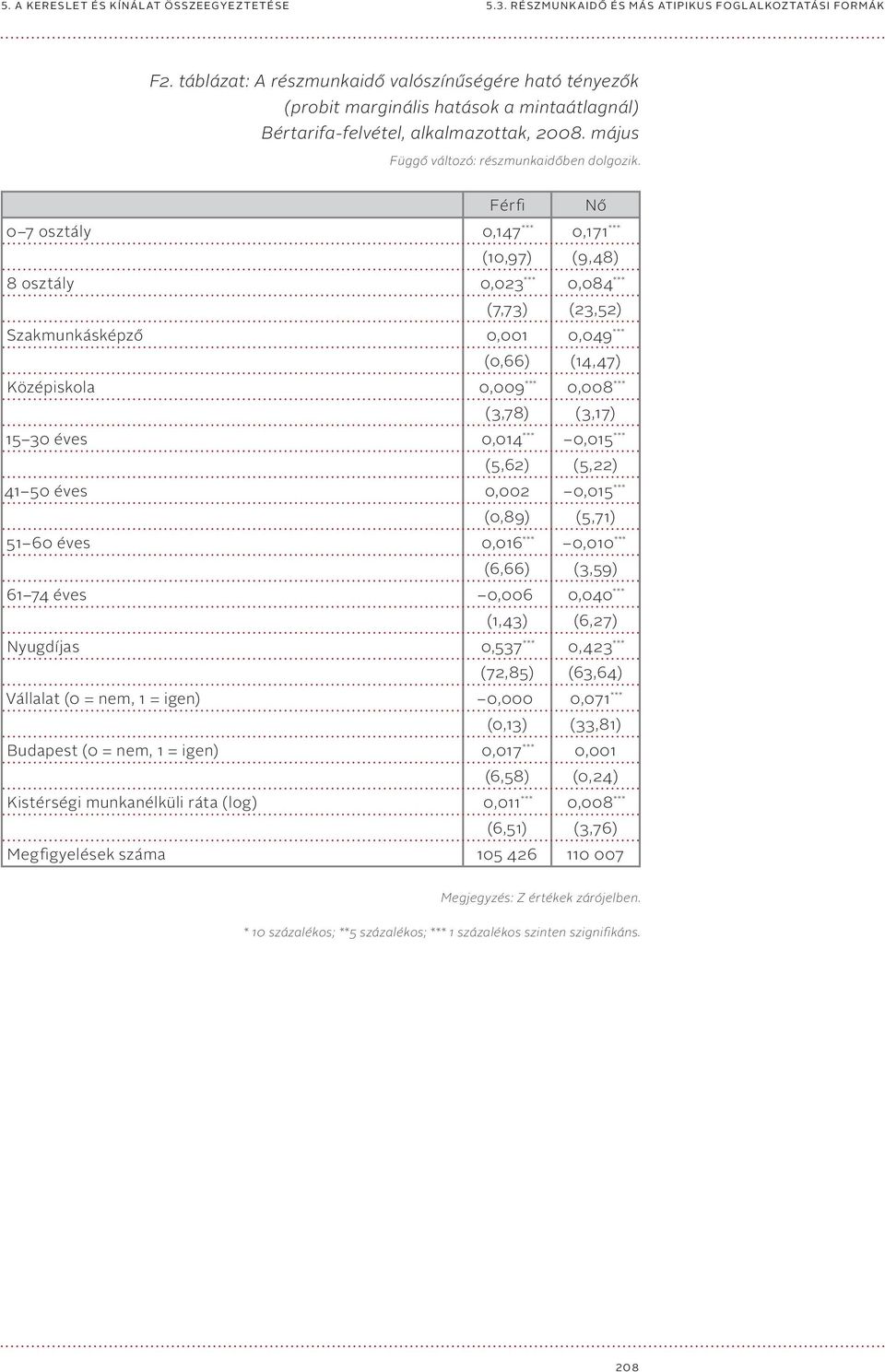 éves 0,014 *** 0,015 *** (5,62) (5,22) 41 50 éves 0,002 0,015 *** (0,89) (5,71) 51 60 éves 0,016 *** 0,010 *** (6,66) (3,59) 61 74 éves 0,006 0,040 *** (1,43) (6,27) Nyugdíjas 0,537 *** 0,423 ***