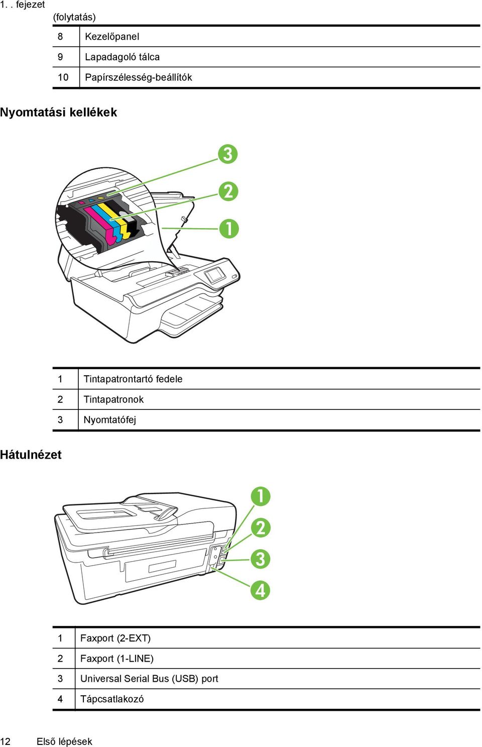 fedele 2 Tintapatronok 3 Nyomtatófej Hátulnézet 1 2 3 4 1 Faxport