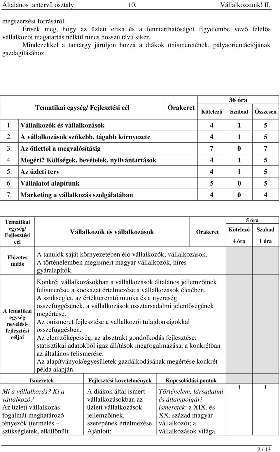 A vállalkozások szűkebb, tágabb környezete 4 1 5 3. Az ötlettől a megvalósításig 7 0 7 4. Megéri? Költségek, bevételek, nyilvántartások 4 1 5 5. Az üzleti terv 4 1 5 6. Vállalatot alapítunk 5 0 5 7.