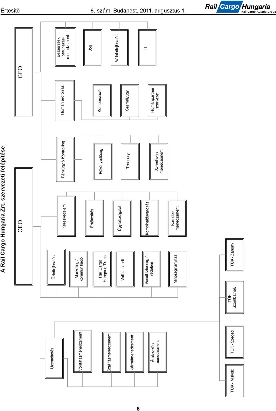szervezeti felépítése CEO Üzletfejlesztés Kereskedelem Pénzügy & Kontrolling Marketing / kommunikáció Értékesítés Rail Cargo Hungaria Trans F könyvel