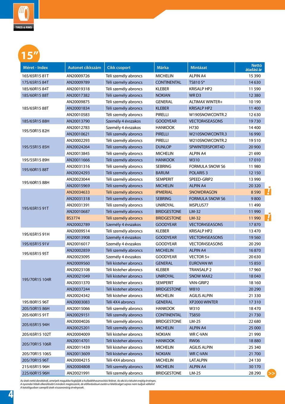 WINTER+ 10 190 185/65R15 88T AN20001834 Téli személy abroncs KLEBER KRISALP HP2 11 400 AN20010583 Téli személy abroncs PIRELLI W190SNOWCONTR.