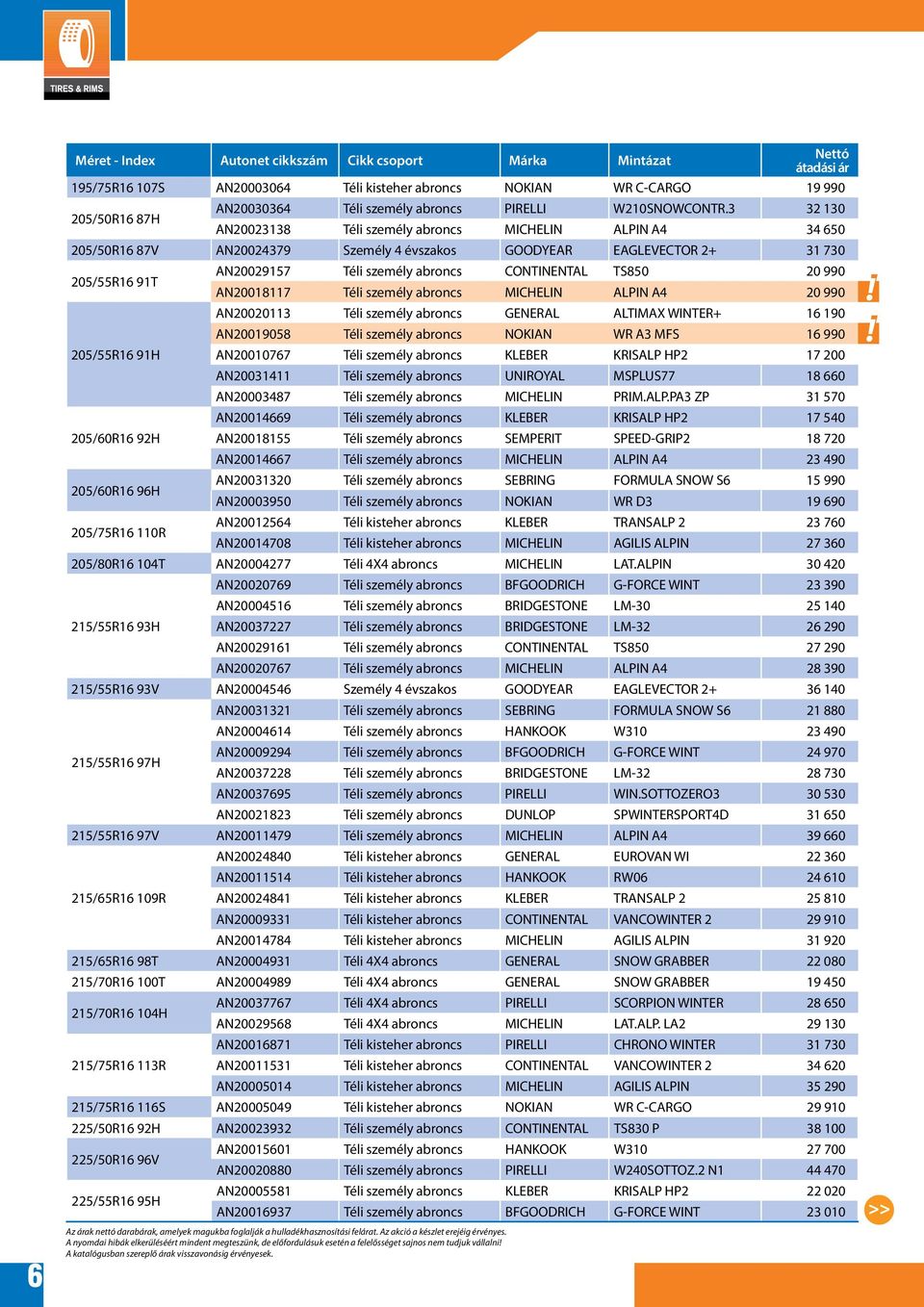 TS850 20 990 AN20018117 Téli személy abroncs MICHELIN ALPIN A4 20 990 AN20020113 Téli személy abroncs GENERAL ALTIMAX WINTER+ 16 190 AN20019058 Téli személy abroncs NOKIAN WR A3 MFS 16 990 205/55R16