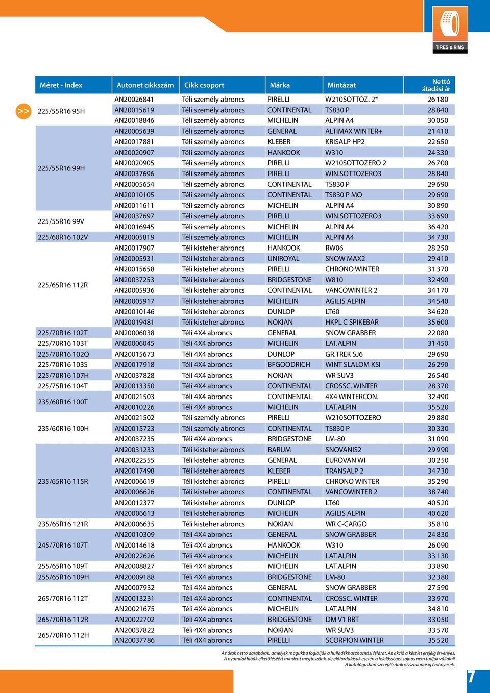 410 AN20017881 Téli személy abroncs KLEBER KRISALP HP2 22 650 AN20020907 Téli személy abroncs HANKOOK W310 24 330 225/55R16 99H AN20020905 Téli személy abroncs PIRELLI W210SOTTOZERO 2 26 700