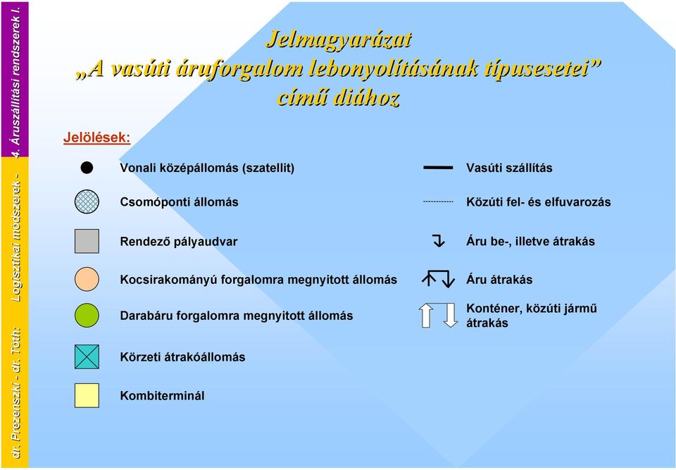 Vonali középállomás (szatellit) Csomóponti állomás Rendező pályaudvar Kocsirakományú forgalomra megnyitott állomás