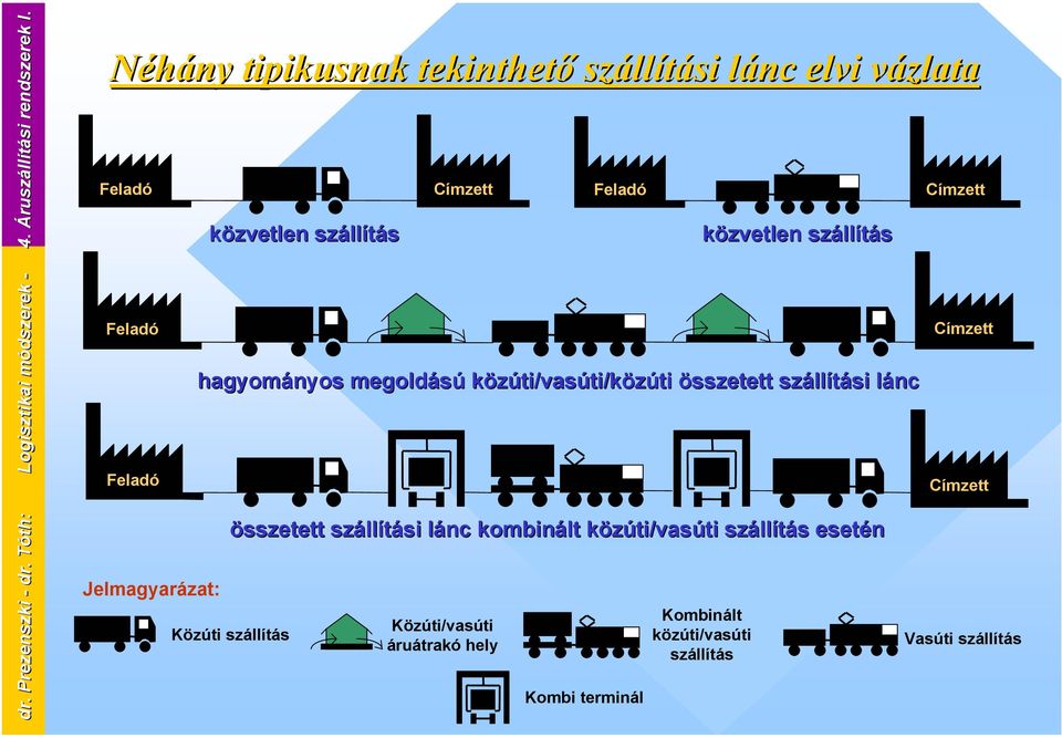 szállítás dr. Prezenszki - dr.