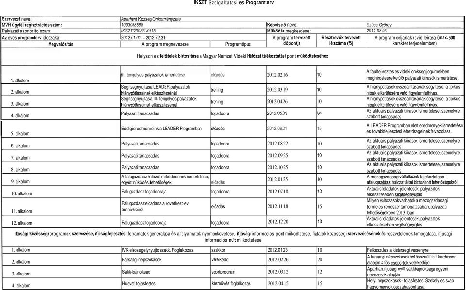 I A program tervezett I Resztvevok tewezett I A program celjanak rovid leirasa (max. 500 1 III.