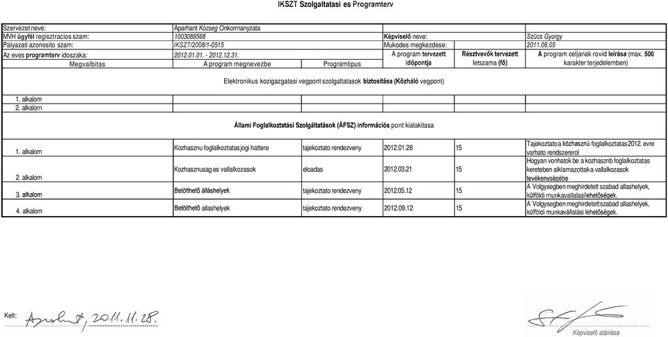 500 karakter terjedelemben) Elektronikus kozigazgatasi vegpont szolgaltatasok biztositisa (Kiizhalo vegpont) 2. alkalorn I AI~ami Foglalkoztatisi Szolgaltatasok (AFSZ) informicios pont kialakitasa 3.