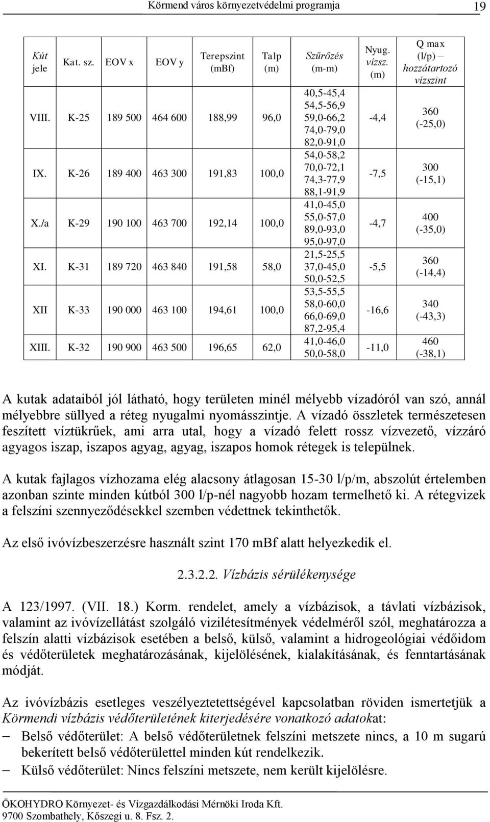 K-32 190 900 463 500 196,65 62,0 Szűrőzés (m-m) 40,5-45,4 54,5-56,9 59,0-66,2 74,0-79,0 82,0-91,0 54,0-58,2 70,0-72,1 74,3-77,9 88,1-91,9 41,0-45,0 55,0-57,0 89,0-93,0 95,0-97,0 21,5-25,5 37,0-45,0