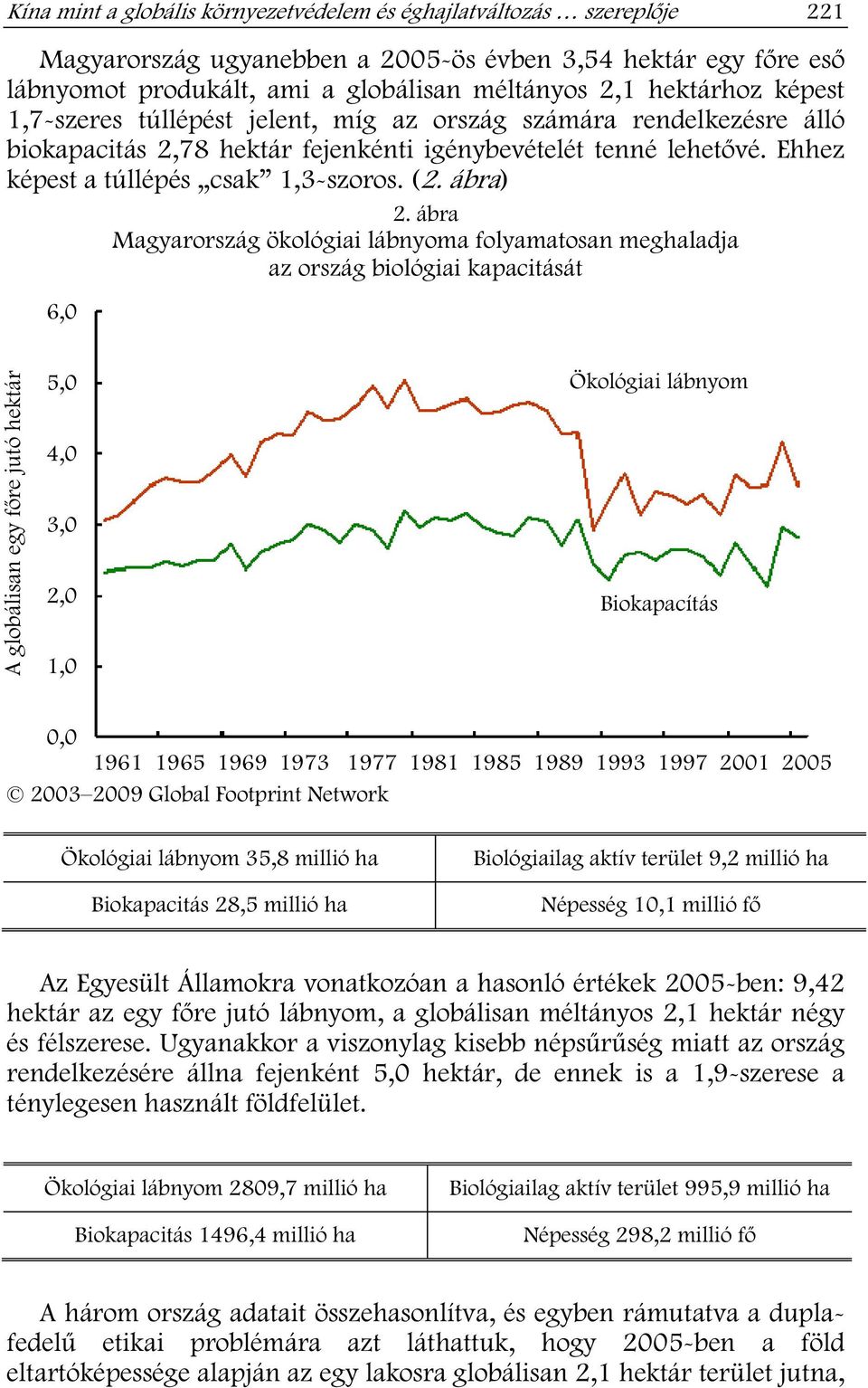 ábra Magyarország ökológiai lábnyoma folyamatosan meghaladja az ország biológiai kapacitását 6,0 A globálisan egy f re jutó hektár 5,0 4,0 3,0 2,0 1,0 Ökológiai lábnyom Biokapacítás 0,0 11961 1965