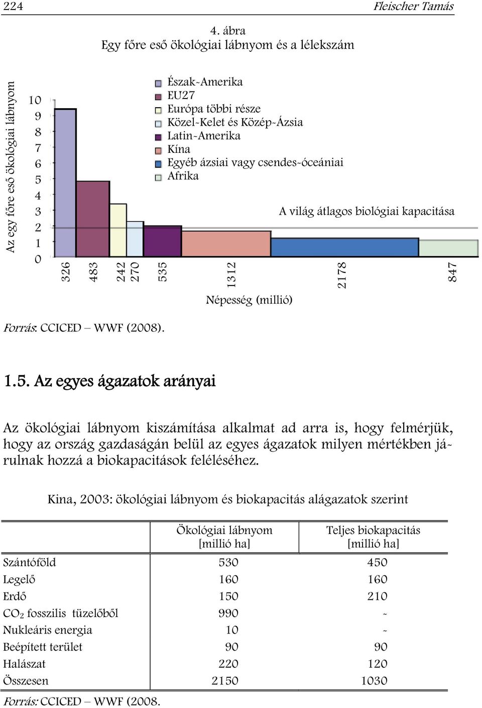 Latin-Amerika Kína Egyéb ázsiai vagy csendes-óceániai Afrika 1312 A világ átlagos biológiai kapacitása 2178 847 Népesség (millió) Forrás: CCICED WWF (2008). 1.5.