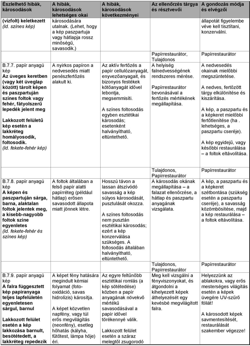 foltosodik. (ld. fekete-fehér ) károsodására utalnak. (Lehet, hogy a paszpartuja vagy hátlapja rossz minőségű, savasodik.) A nyirkos papíron a nedvesedés miatt penészfertőzés alakult ki.