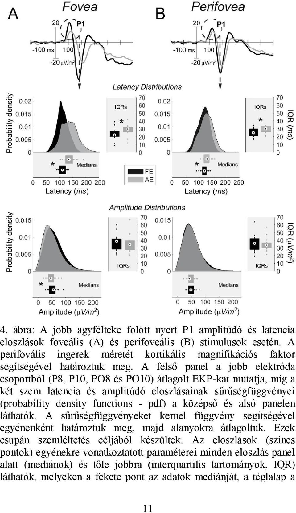 A felső panel a jobb elektróda csoportból (P8, P10, PO8 és PO10) átlagolt EKP-kat mutatja, míg a két szem latencia és amplitúdó eloszlásainak sűrűségfüggvényei (probability density functions - pdf) a