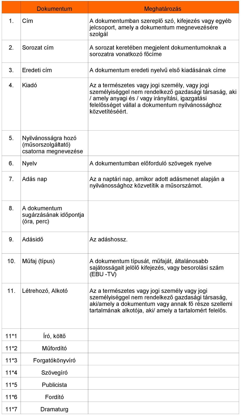 Kiadó Az a természetes vagy jogi személy, vagy jogi személyiséggel nem rendelkező gazdasági társaság, aki / amely anyagi és / vagy irányítási, igazgatási felelősséget vállal a dokumentum