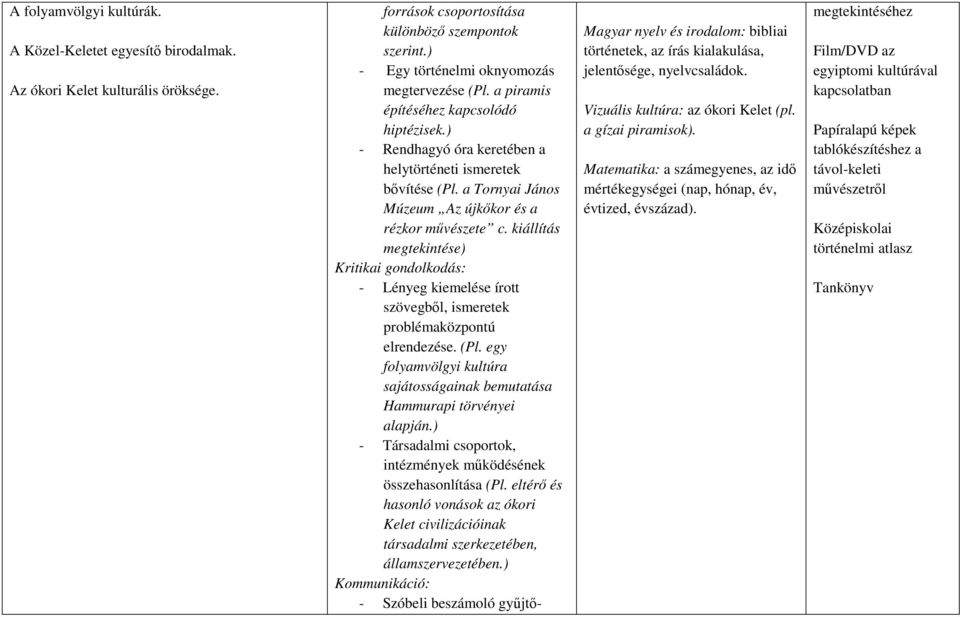 kiállítás megtekintése) Kritikai gondolkodás: - Lényeg kiemelése írott szövegbıl, ismeretek problémaközpontú elrendezése. (Pl.