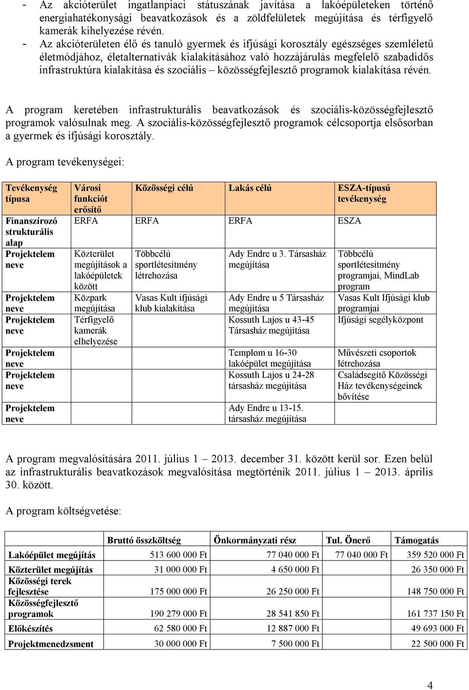 és szociális közösségfejlesztő programok kialakítása révén. A program keretében infrastrukturális beavatkozások és szociális-közösségfejlesztő programok valósulnak meg.