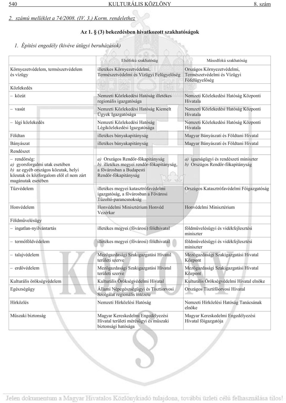 szakhatóság Országos Környezetvédelmi, Természetvédelmi és Vízügyi Fõfelügyelõség Közlekedés közút Nemzeti Közlekedési Hatóság illetékes regionális igazgatósága Nemzeti Közlekedési Hatóság Központi a