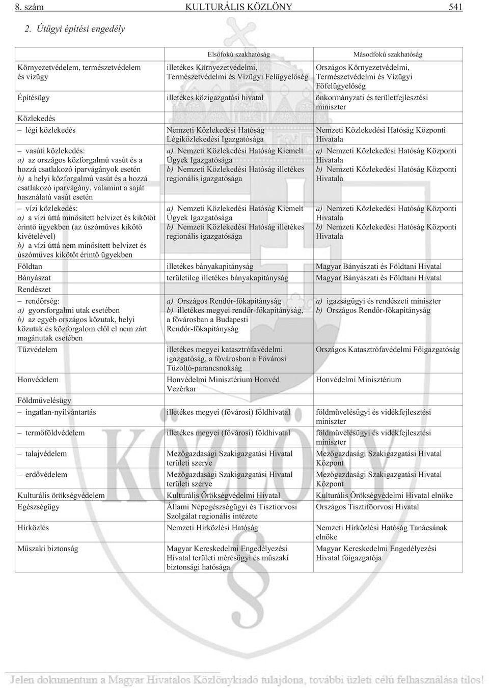 Környezetvédelmi, Természetvédelmi és Vízügyi Fõfelügyelõség Építésügy illetékes közigazgatási hivatal önkormányzati és területfejlesztési miniszter Közlekedés légi közlekedés Nemzeti Közlekedési