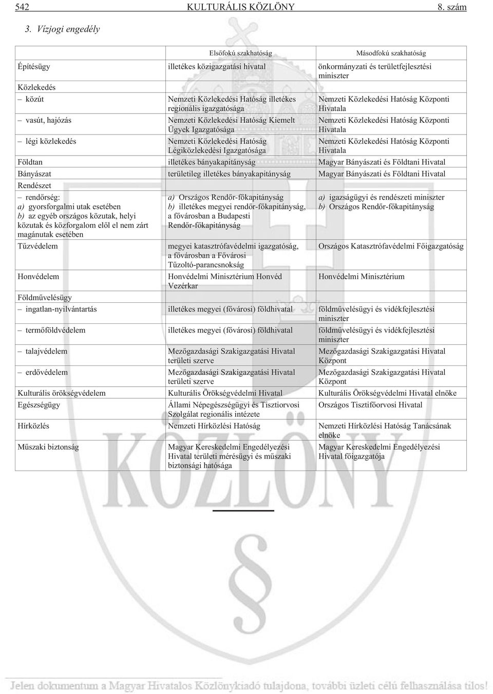 illetékes regionális igazgatósága vasút, hajózás Nemzeti Közlekedési Hatóság Kiemelt Ügyek Igazgatósága légi közlekedés Nemzeti Közlekedési Hatóság Légiközlekedési Igazgatósága Nemzeti Közlekedési