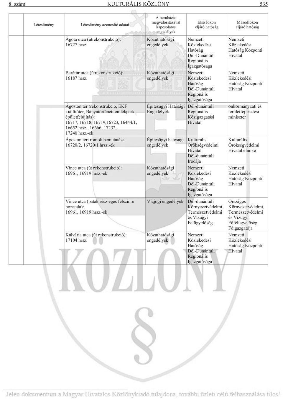 , 16666, 17232, 17240 hrsz.-ek Ágoston téri romok bemutatása: 16720/2, 16720/1 hrsz.-ek Vince utca (út rekonstrukció): 16961, 16919 hrsz.