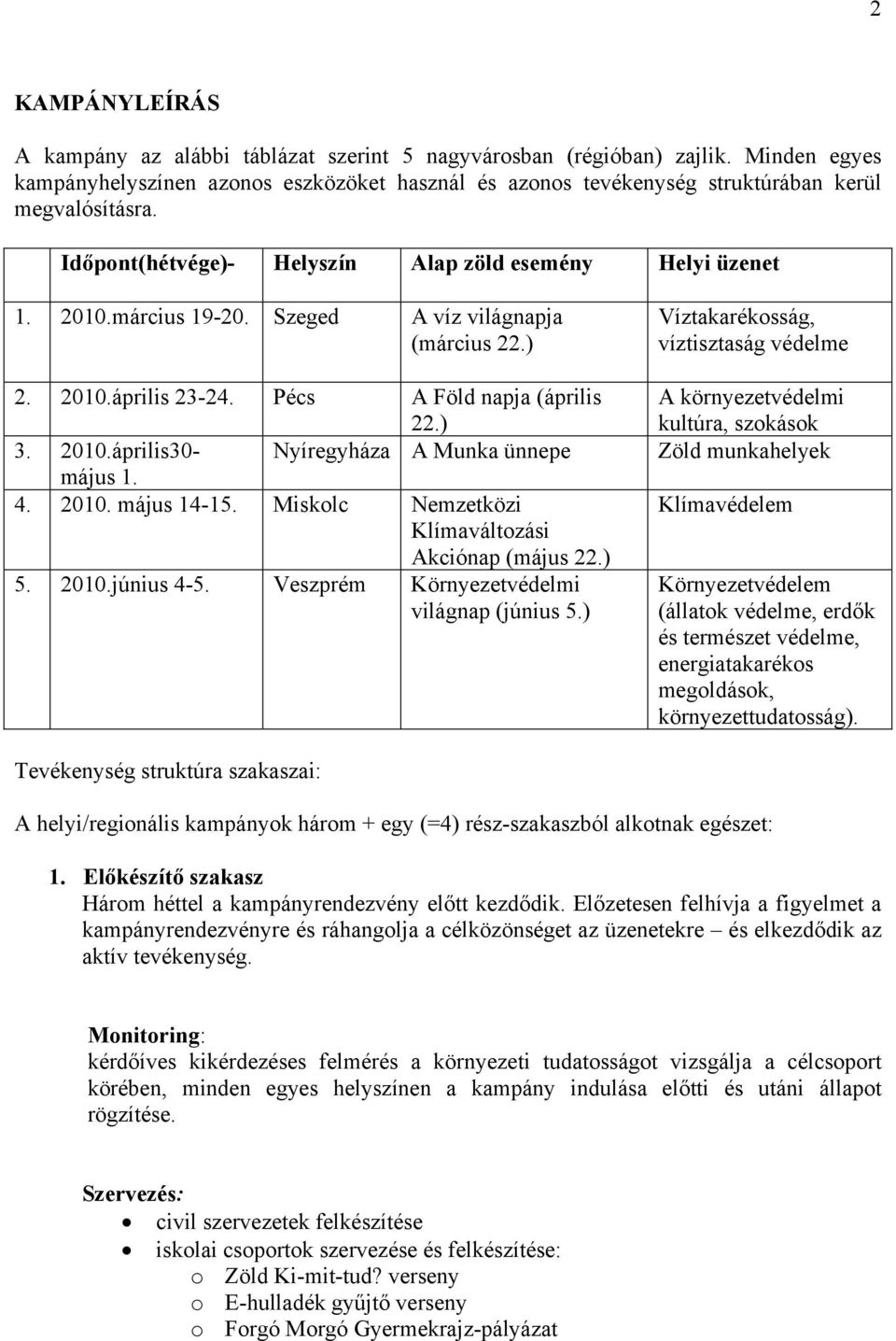 4. 2010. május 14-15. Miskolc Nemzetközi Klímaváltozási Akciónap (május 22.) 5. 2010.június 4-5. Veszprém Környezetvédelmi világnap (június 5.