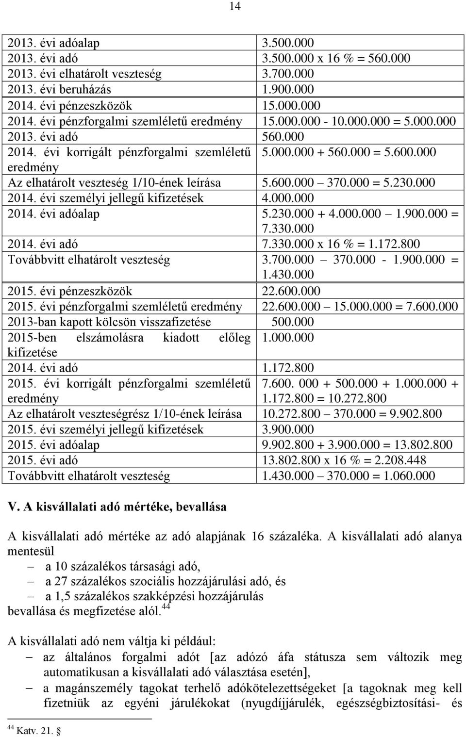 000 = 5.230.000 2014. évi személyi jellegű kifizetések 4.000.000 2014. évi adóalap 5.230.000 + 4.000.000 1.900.000 = 7.330.000 2014. évi adó 7.330.000 x 16 % = 1.172.