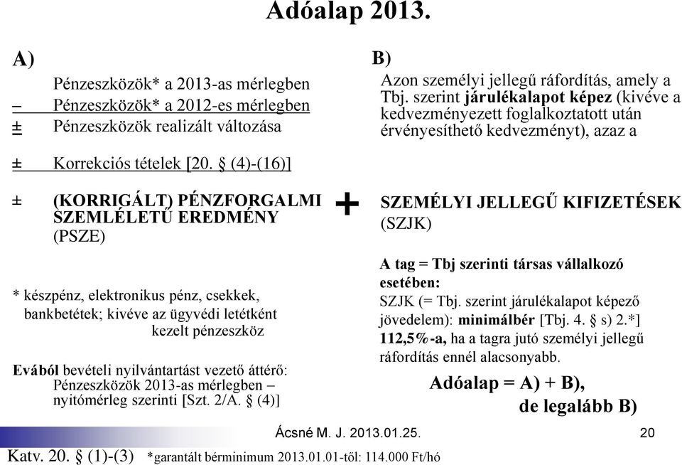 (4)-(16)] ± (KORRIGÁLT) PÉNZFORGALMI SZEMLÉLETŰ EREDMÉNY (PSZE) * készpénz, elektronikus pénz, csekkek, bankbetétek; kivéve az ügyvédi letétként kezelt pénzeszköz Evából bevételi nyilvántartást