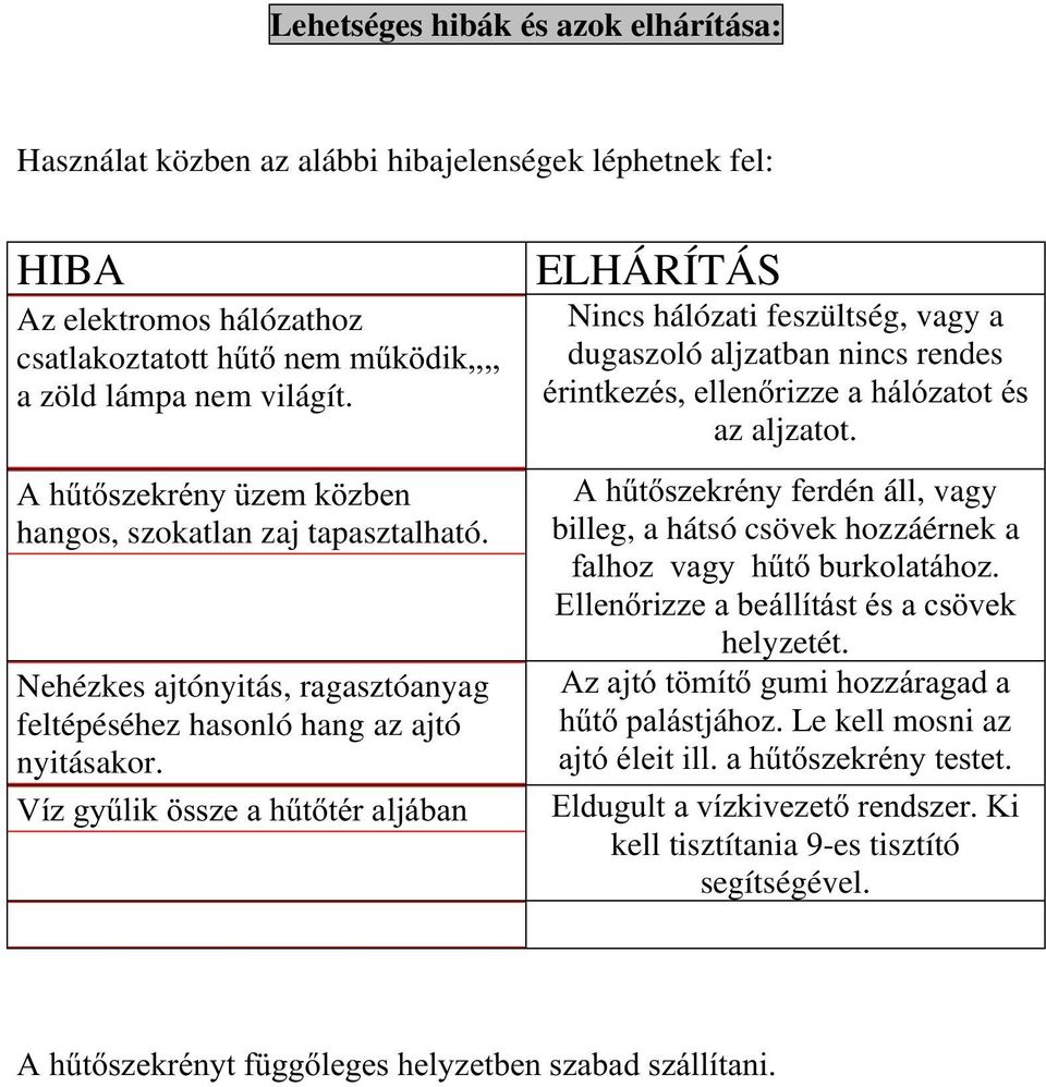 Víz gyűlik össze a hűtőtér aljában ELHÁRÍTÁS Nincs hálózati feszültség, vagy a dugaszoló aljzatban nincs rendes érintkezés, ellenőrizze a hálózatot és az aljzatot.