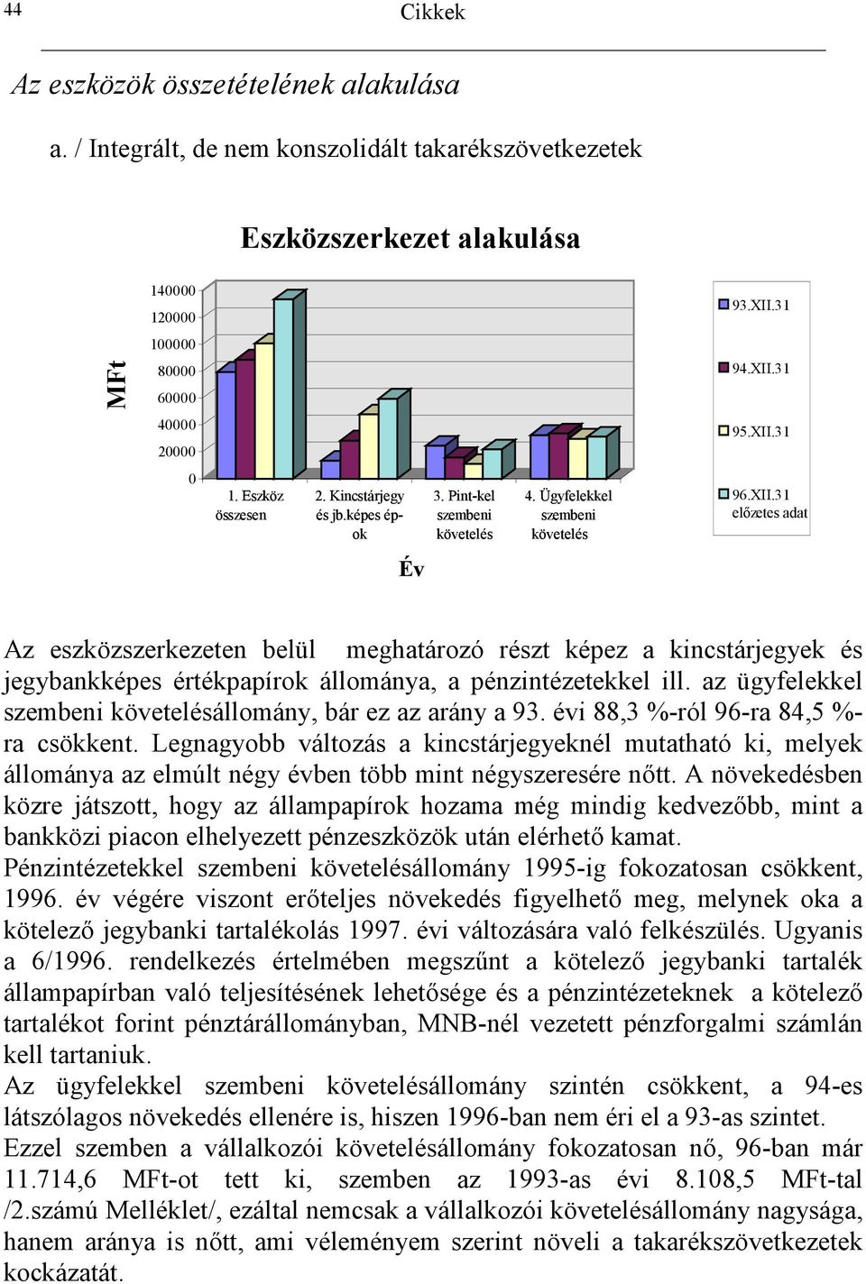 zetes adat Év Az eszközszerkezeten belül meghatározó részt képez a kincstárjegyek és jegybankképes értékpapírok állománya, a pénzintézetekkel ill.