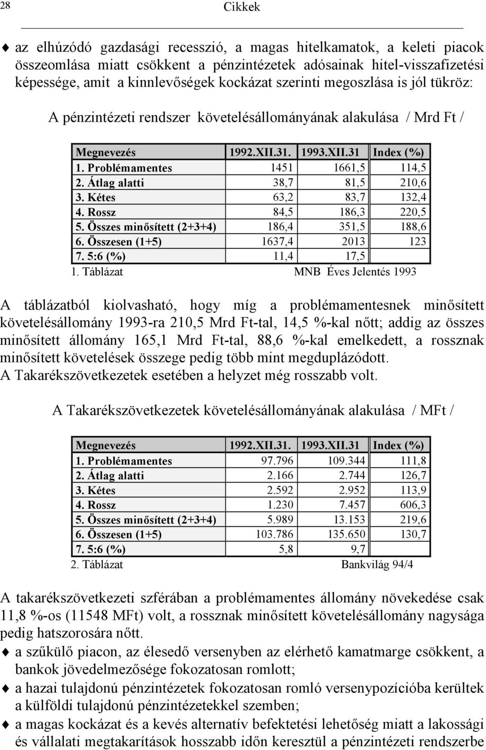 Átlag alatti 38,7 81,5 210,6 3. Kétes 63,2 83,7 132,4 4. Rossz 84,5 186,3 220,5 5. Összes min0sített (2+3+4) 186,4 351,5 188,6 6. Összesen (1+5) 1637,4 2013 123 7. 5:6 11,4 17,5 1.