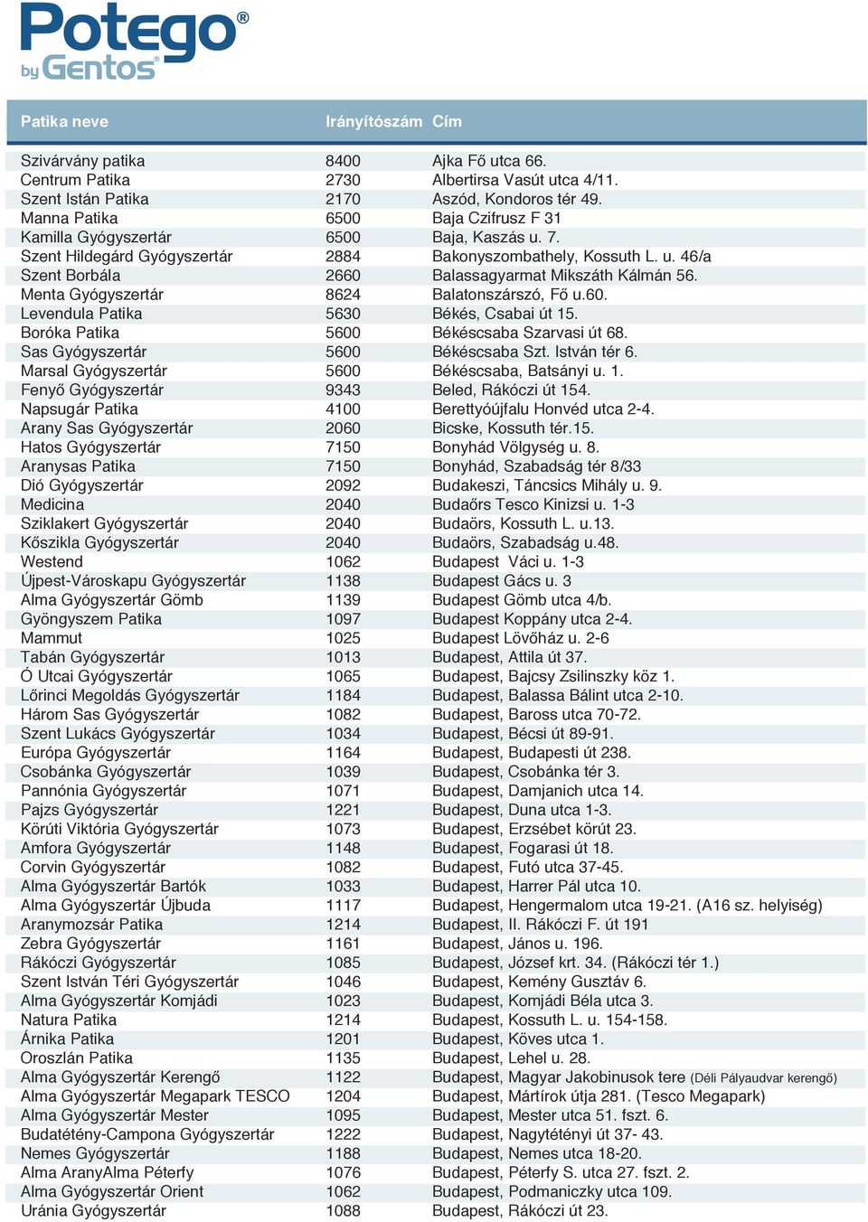 Gyógyszertár Alma Gyógyszertár Gömb Gyöngyszem Patika Mammut Tabán Gyógyszertár Ó Utcai Gyógyszertár Lőrinci Megoldás Gyógyszertár Három Sas Gyógyszertár Szent Lukács Gyógyszertár Európa Gyógyszertár