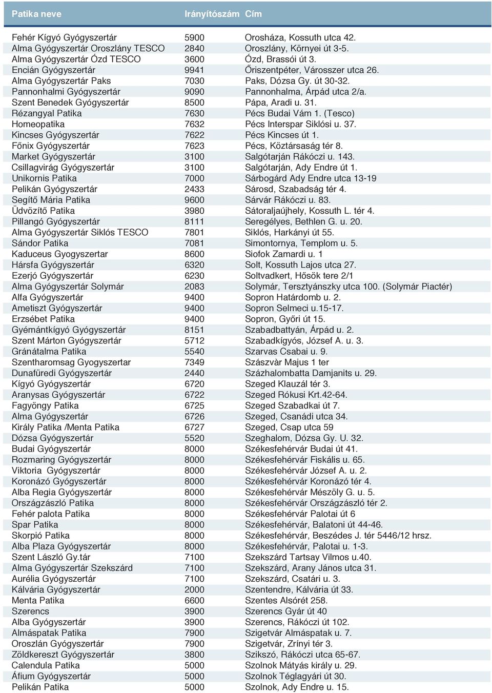 Gyógyszertár Siklós TESCO Sándor Patika Kaduceus Gyogyszertar Hársfa Gyógyszertár Ezerjó Gyógyszertár Alma Gyógyszertár Solymár Alfa Gyógyszertár Ametiszt Gyógyszertár Erzsébet Patika Gyémántkígyó