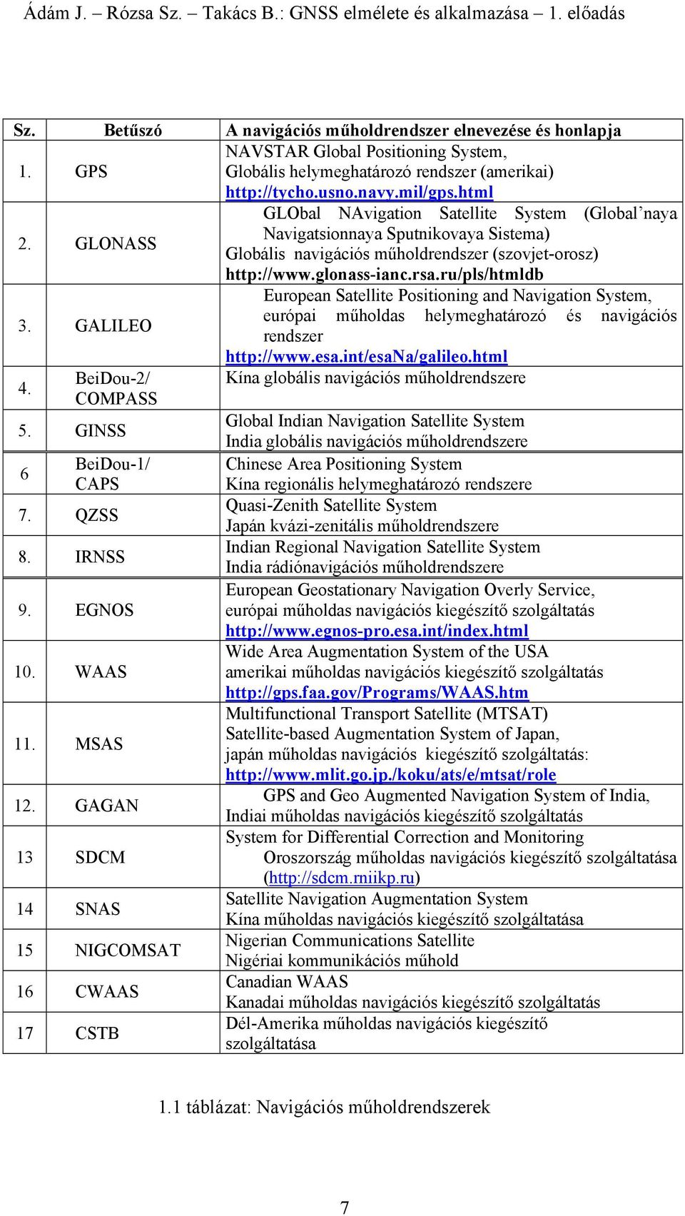 ru/pls/htmldb European Satellite Positioning and Navigation System, európai műholdas helymeghatározó és navigációs 3. GALILEO rendszer http://www.esa.int/esana/galileo.html 4.