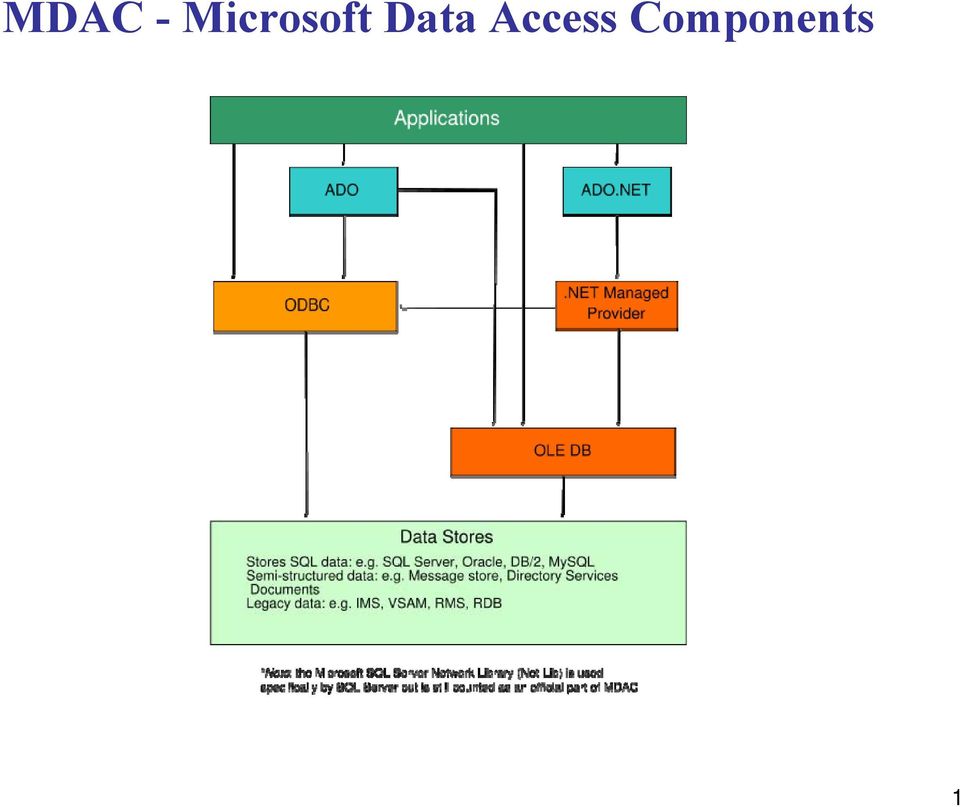 Data